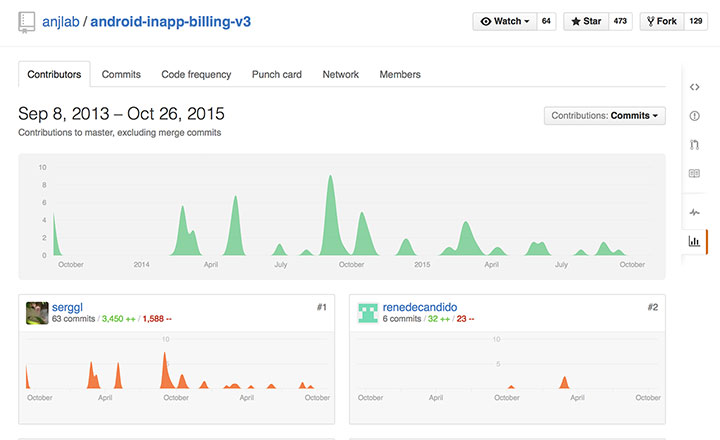 Android In-app Billing